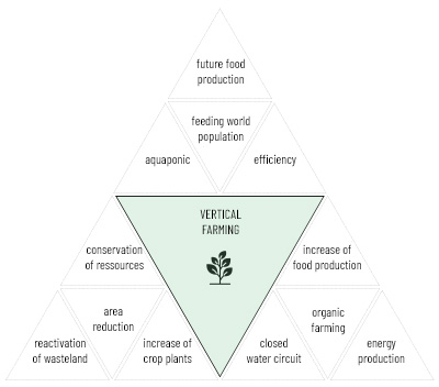 Pyramide